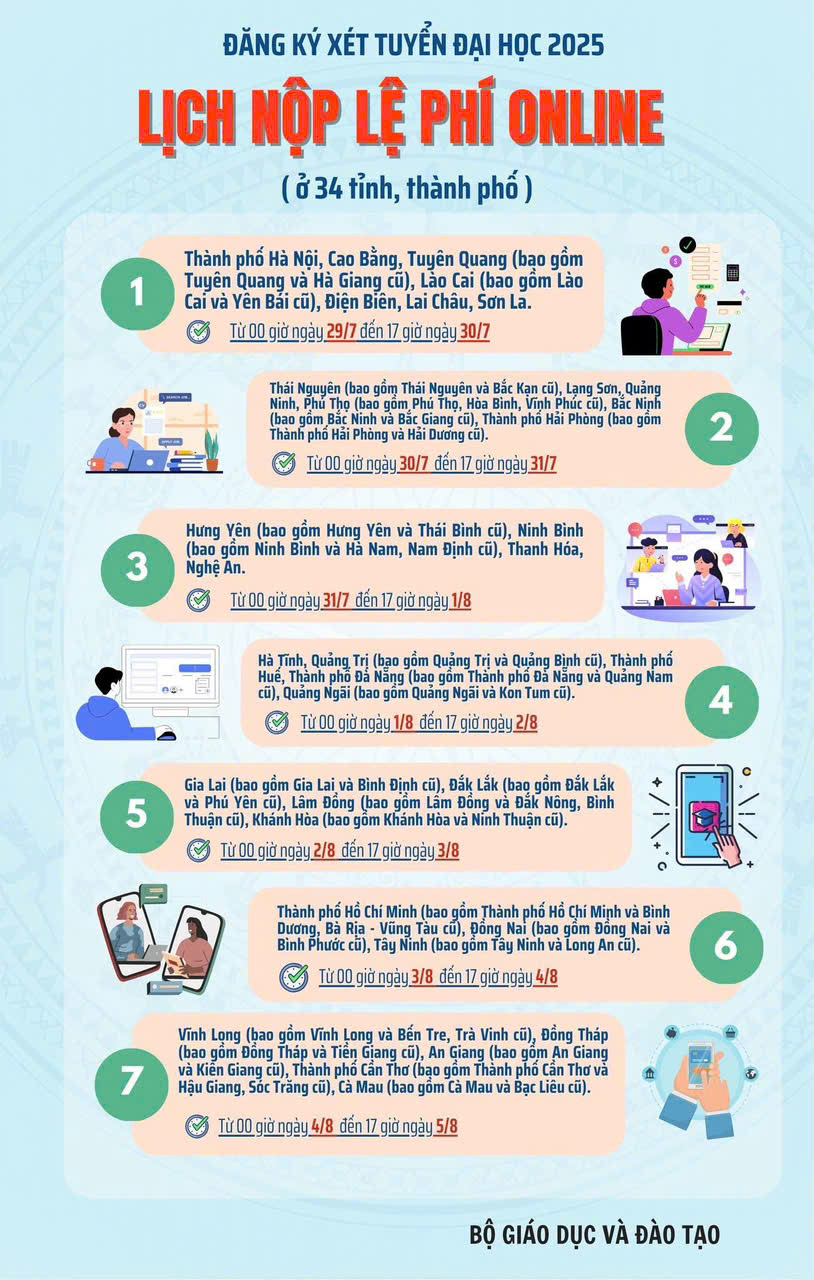 thoi-gian-va-cac-buoc-thanh-toan-le-phi-nguyen-vong-xet-tuyen-dai-hoc-nam-2025